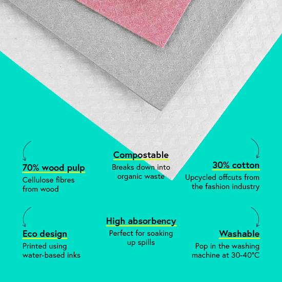 The William Morris Society x Seep Eco Sponge Cloths (4 cloths)