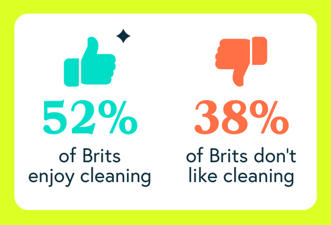 How Clean Are British Homes?