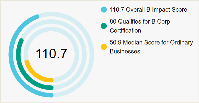 B Corp – Seep