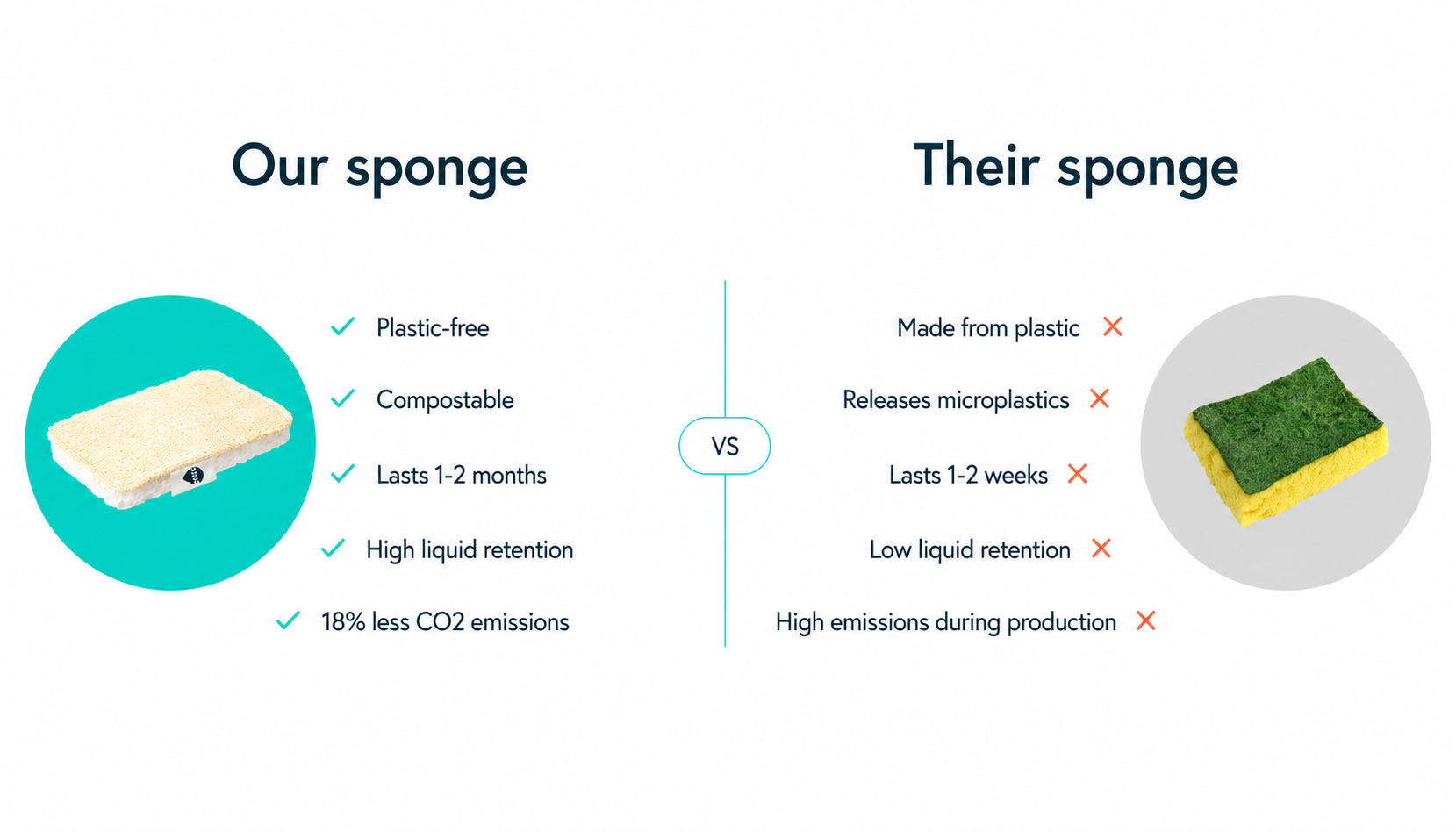 Microplastic_sponge vs seep